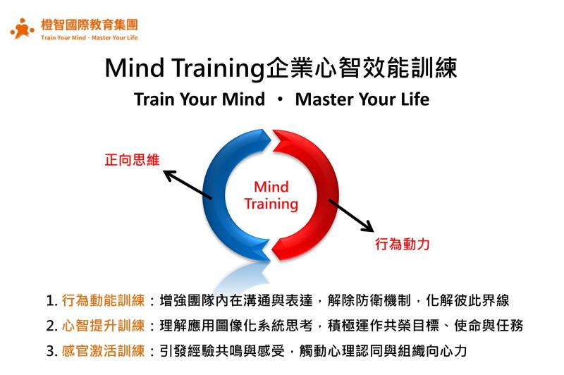 為公司規劃年度心智效能訓練─橙智企業訓練理論與方式