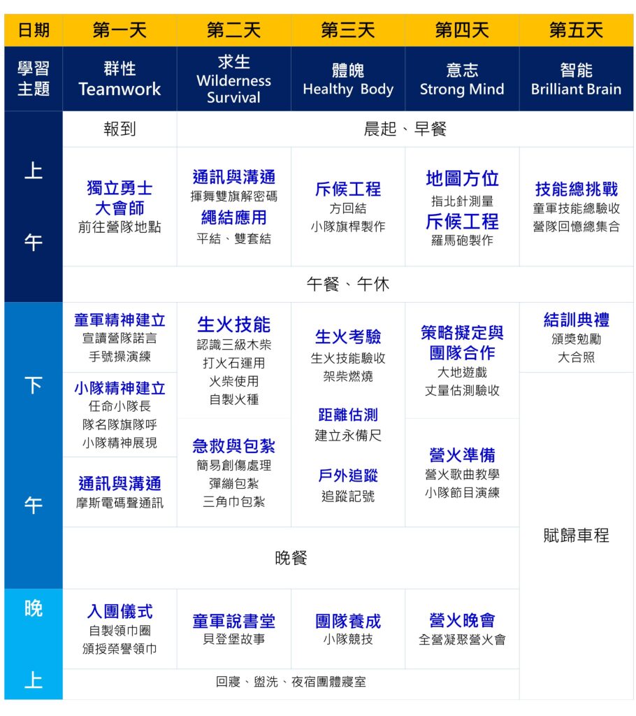 國小夏令營課程2023總整理懶人包|暑假夏令營過夜營隊 日歸營隊 @ELSA菲常好攝