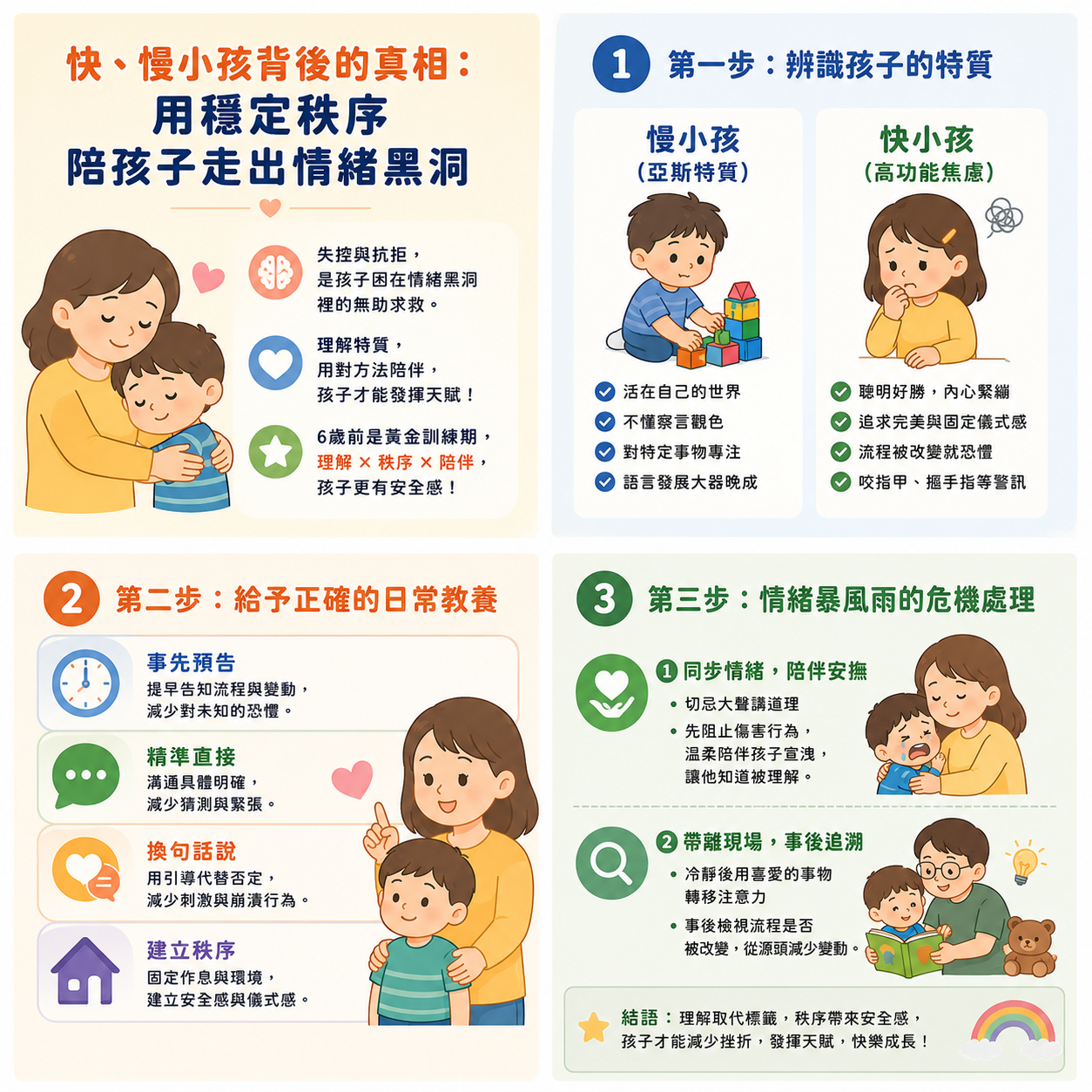 〔兒童教養文章〕快、慢小孩背後的真相：用穩定秩序陪孩子走出情緒黑洞